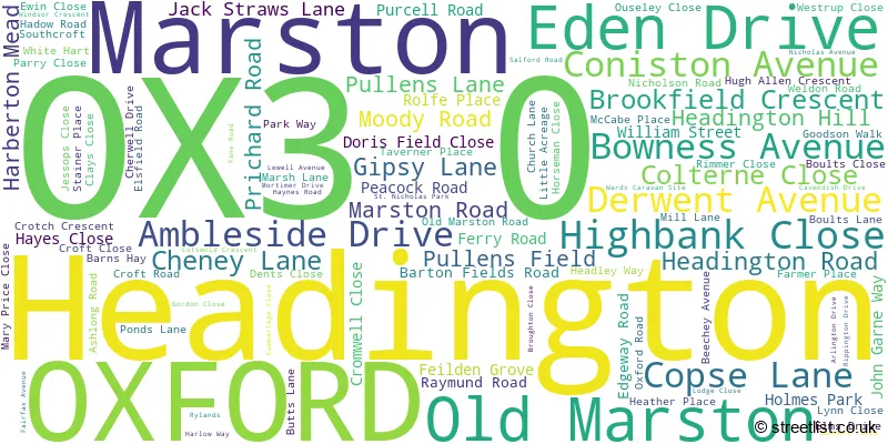 A word cloud for the OX3 0 postcode